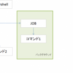 powershell 実践 ジョブ 1