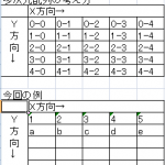 PowerShell　多次元配列の基本