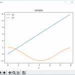 Python matplotlibを用いたグラフの複数表示