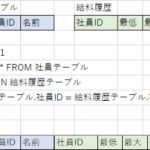 Oracle SQL抽出技 効率的なSQL結合方法